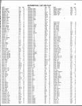 Landowners Index 027, Page County 1983